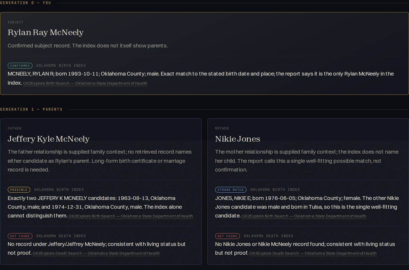 Generation-by-generation lineage cards, each listing record type, detail, and a confidence badge.