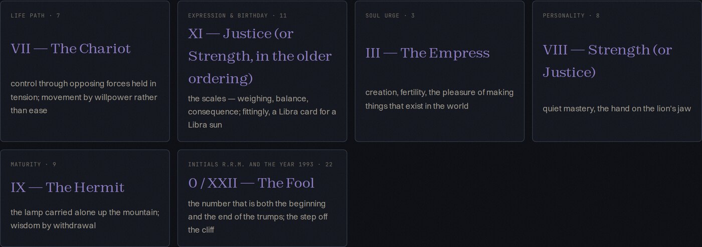 Tarot correspondences for the letters of the name, each labelled as symbolic tradition.